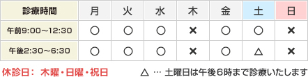 診療時間　平日午前9：00～12：30/午後2：30～6：30　土曜日は午後6：00まで診療いたします　休診日；木曜・日曜・祝日