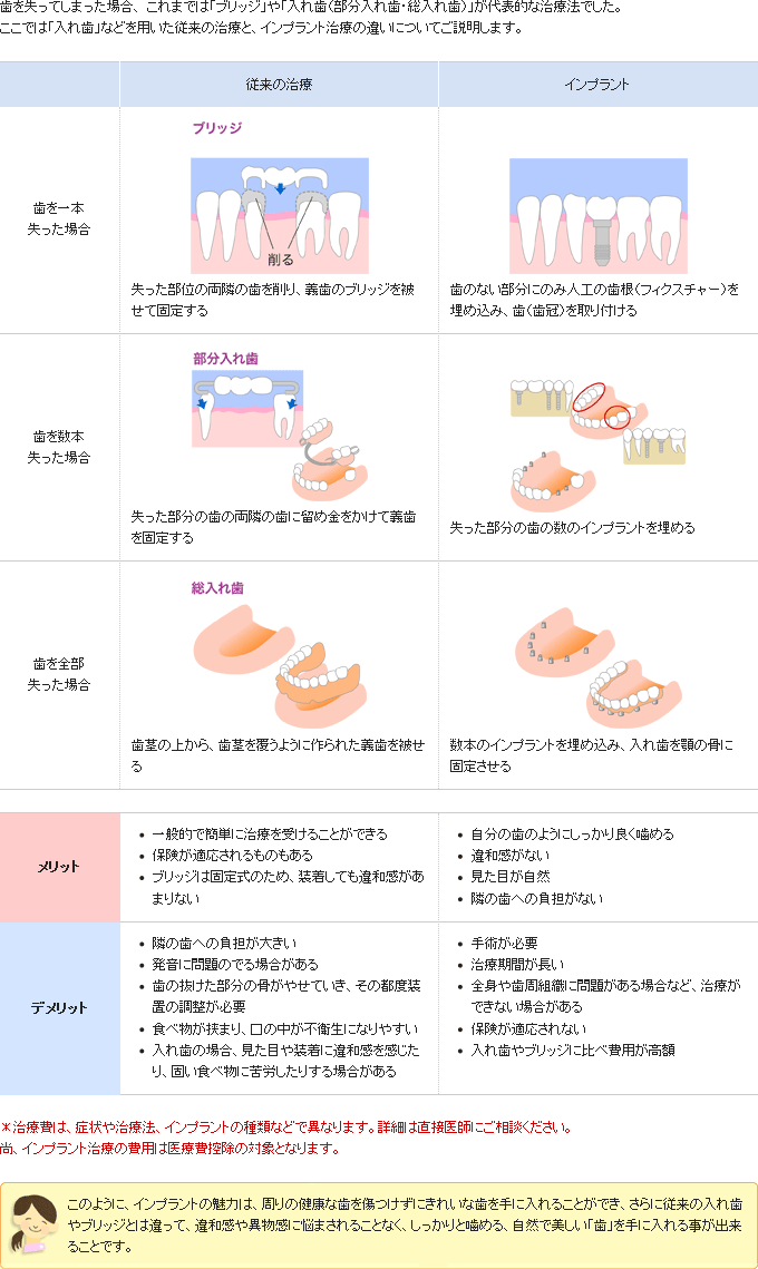 他の治療法との違い