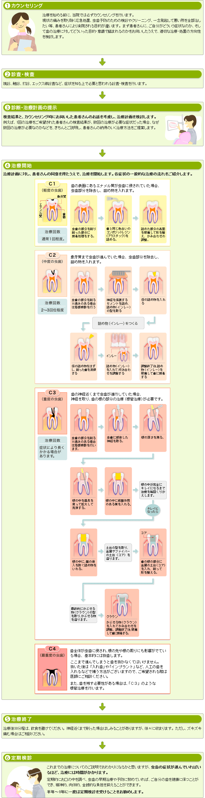 虫歯の治療について