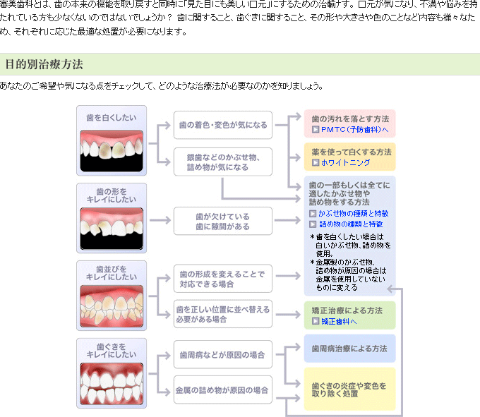 審美歯科とは