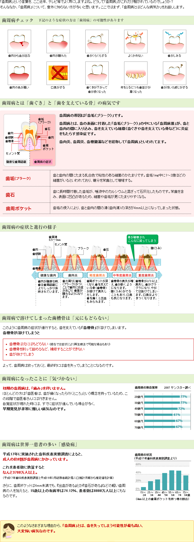 歯周病とはどんな病気？