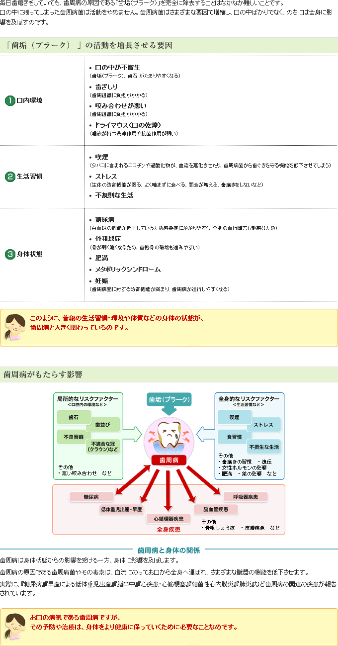 なぜ歯周病が重要視されるのか