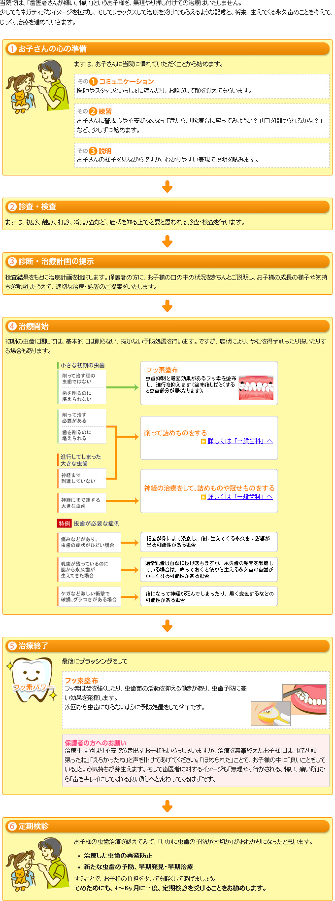 乳歯の虫歯治療